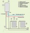 calefaccion central con radiadores 2219640 calderas termostatos