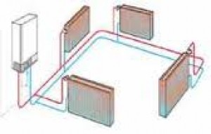 termoservic prestadores de Servicio tecnico en Chile en La Reina |  calefaccion Central Radiadores piso radiante 9662120, proyectos, calculos termicos