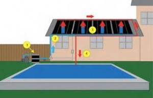 termoservic prestadores de Servicio tecnico en Chile en Pe&ntilde;alol&eacute;n |  Colectores para piscinas, temperados piscinas solar 29662120, Tempera tu piscina