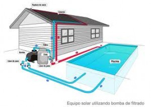 primasol prestadores de Servicio tecnico en Chile en Las Condes |  Temperado de piscinas con energia solar 29662120 paneles solares, Calentar piscina, temperar piscina,