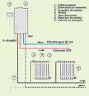 termoservic prestadores de Servicio tecnico en Chile en Pe&ntilde;alol&eacute;n |  servicio tecnico caldera anwo 2219640 multimarcas 27 a&ntilde;os en el mercado , www.termoservic.cl anwo sime rinnai multimarcas autorizados sec